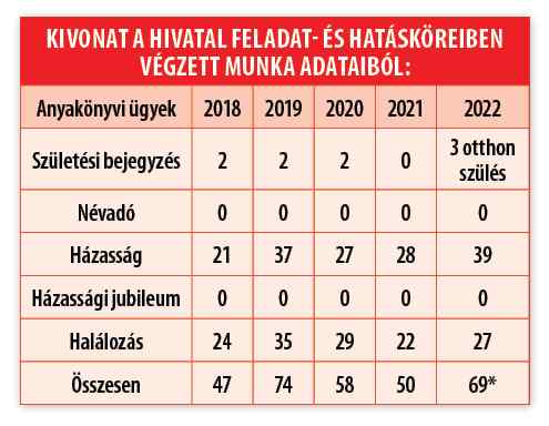 2023 04 2111 Szada 03 Old Tablazat 02