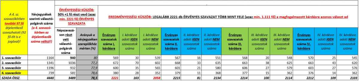 Npszavazs