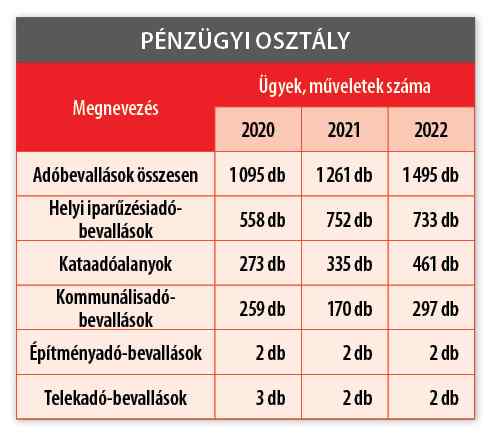 2023 04 2111 Szada 03 Old Tablazat 03