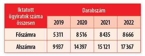 2023 04 2111 Szada 03 Old Tablazat 01