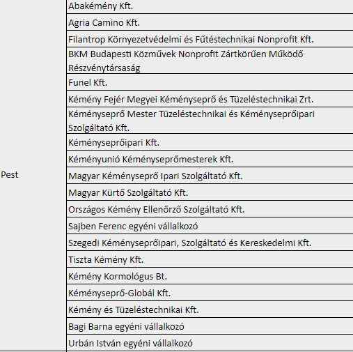 Kmnyseprk Listja