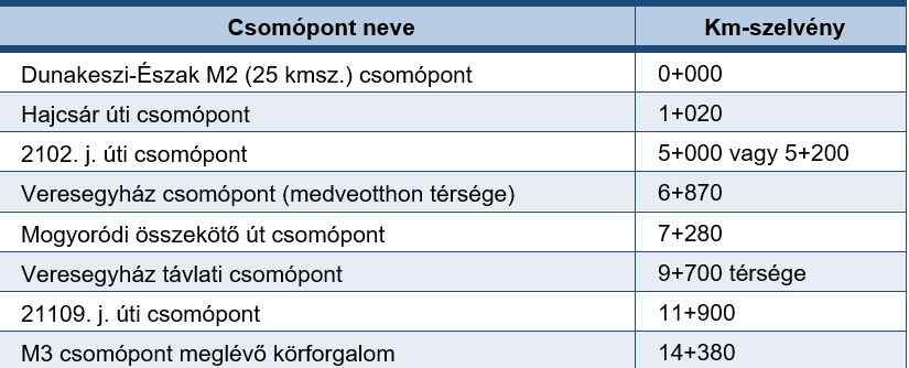 Csompontok